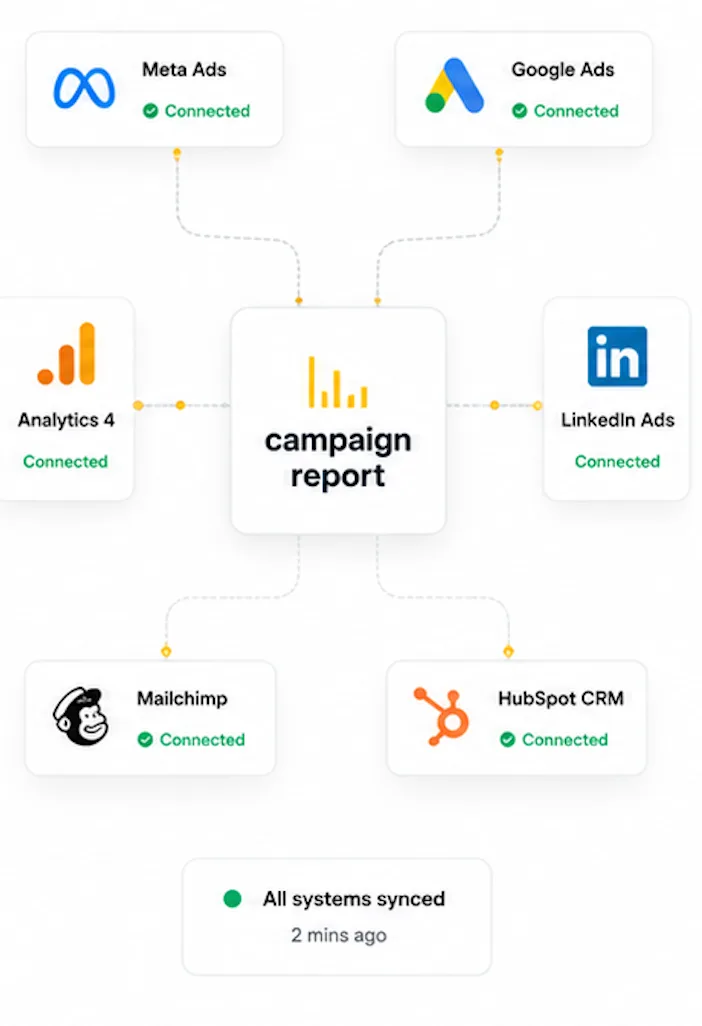 Campaign Report